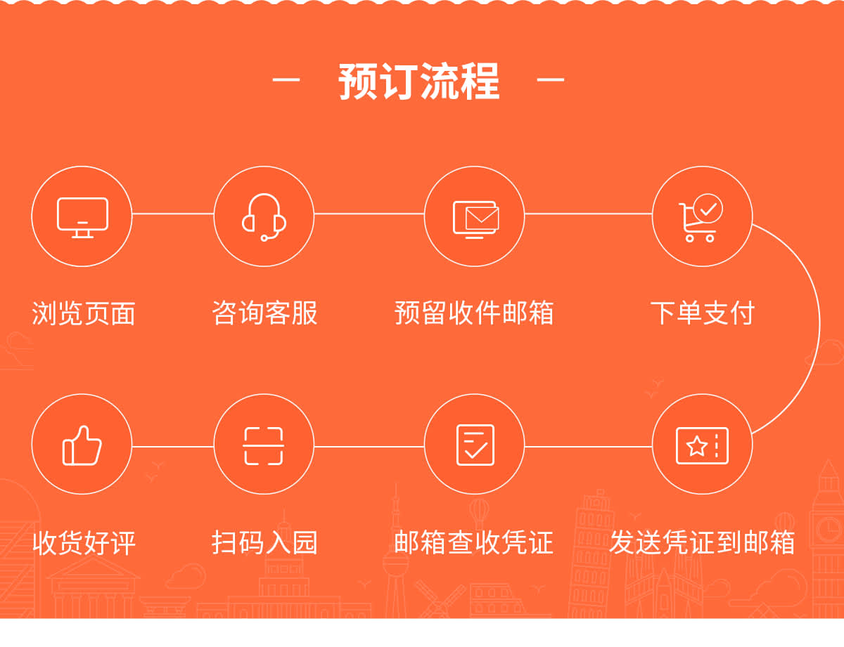 花園酒店套餐詳情